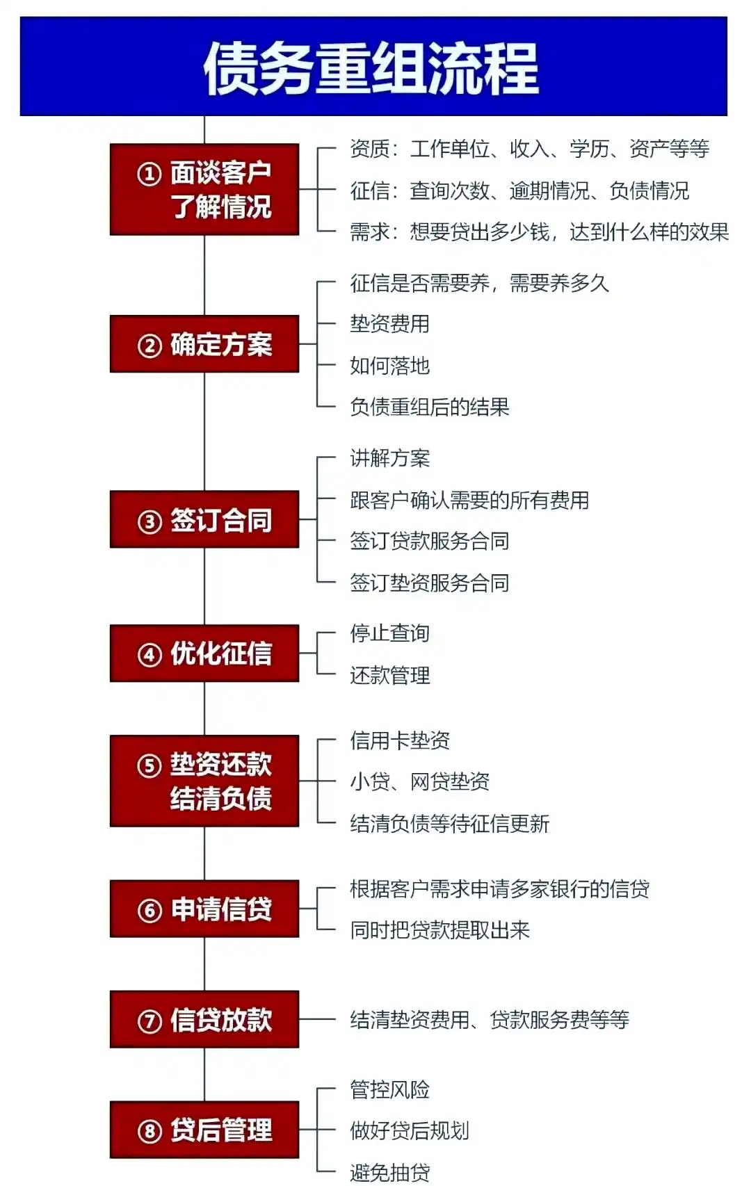 在沅陵，中小企业也可以债务重组吗？